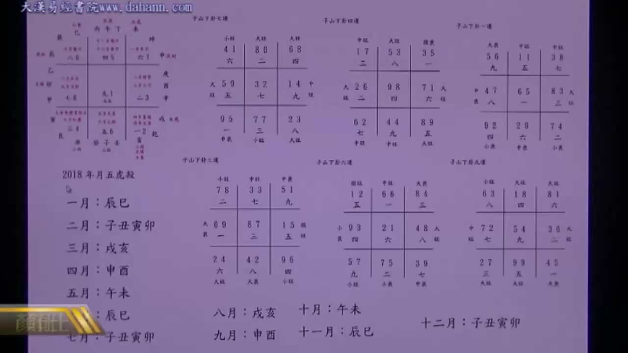 终身[第六年]329课