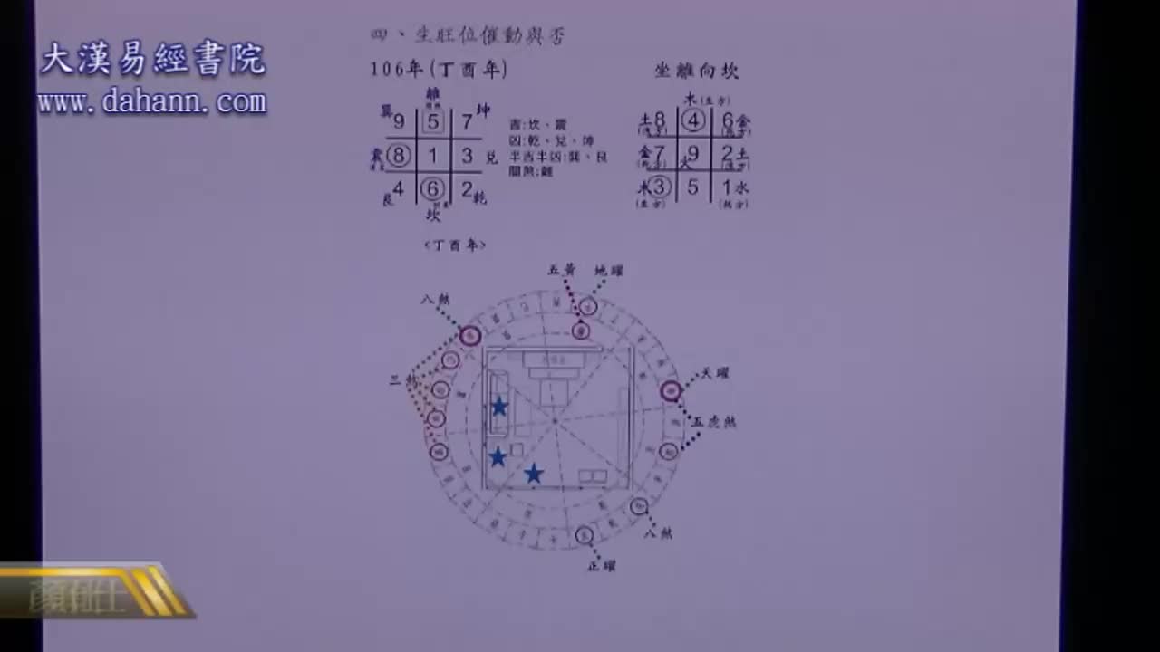 终身[第五年]284课
