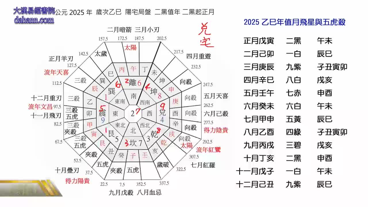 终身[第十年]625课