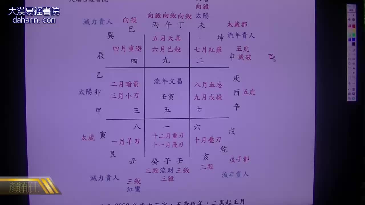 终身[第八年]502课