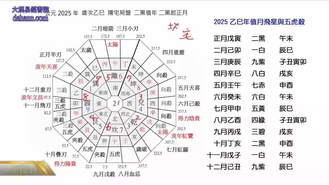 终身[第十年]622课