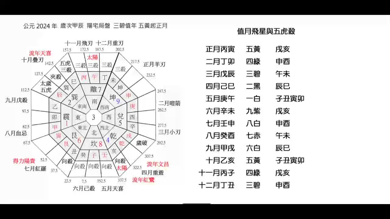 终身[第十年]599课