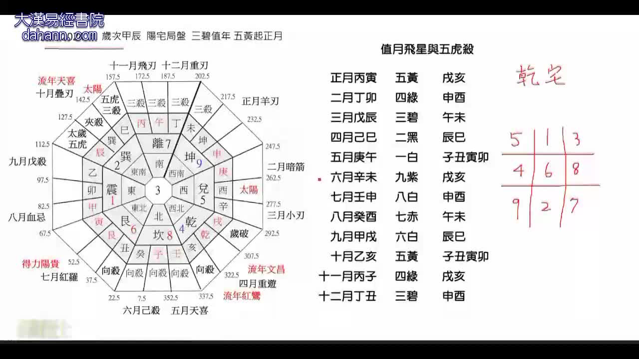 终身[第十年]603课