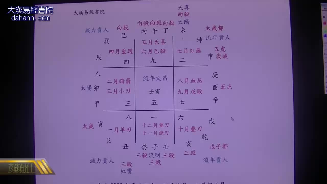 终身[第八年]511课