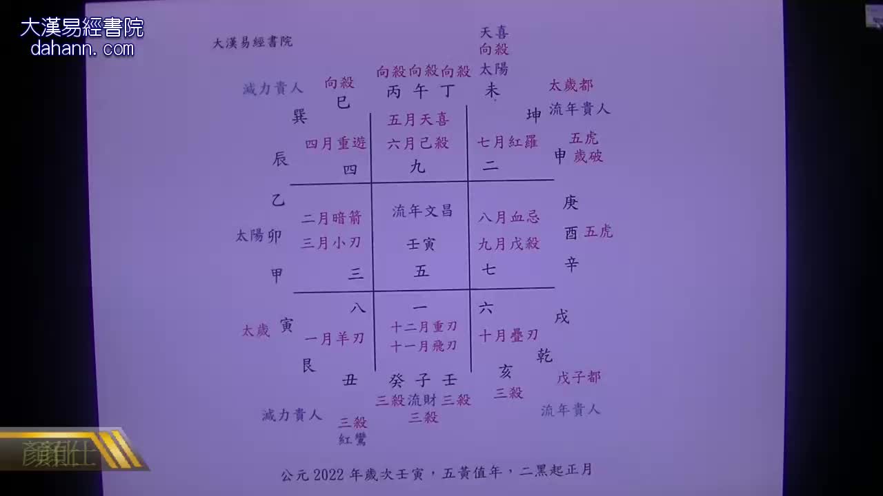 终身[第八年]501课