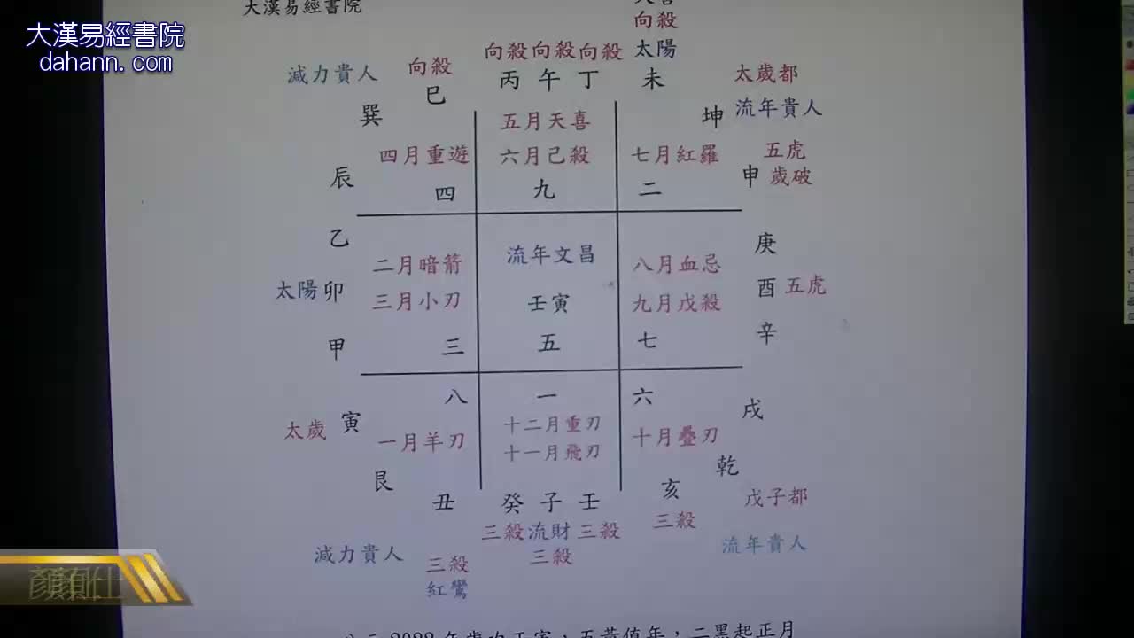 终身[第八年]509课