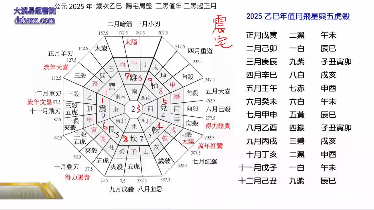 终身[第十年]623课