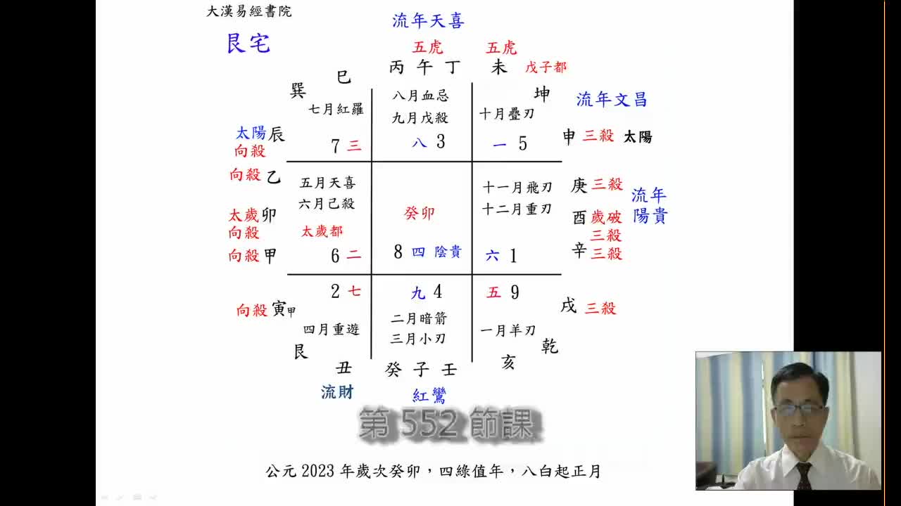 终身[第九年]552课