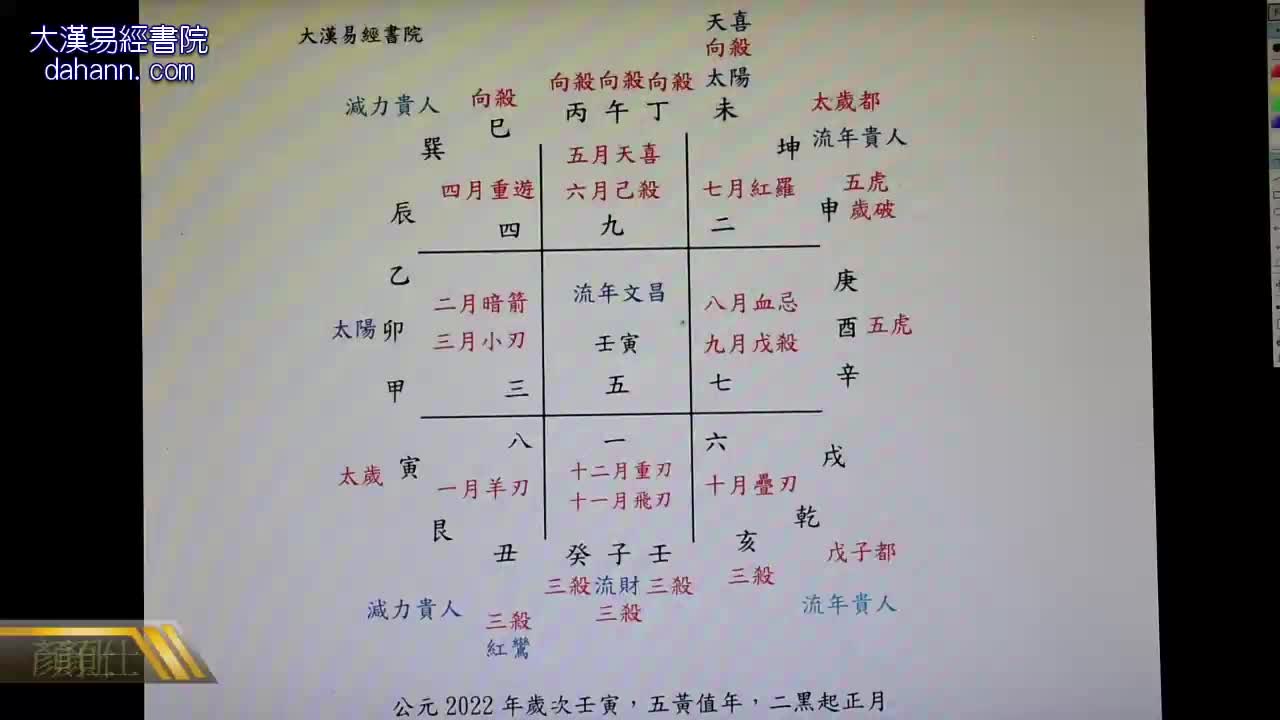 终身[第八年]512课