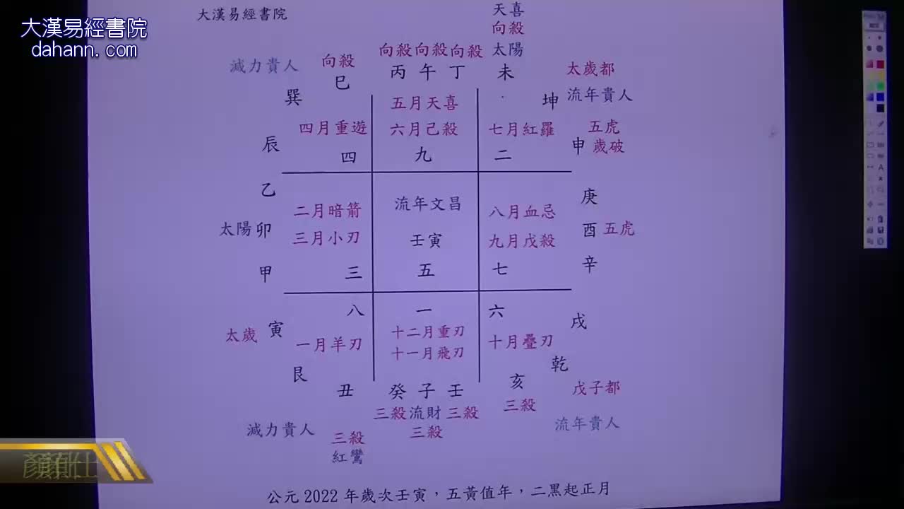 终身[第八年]504课