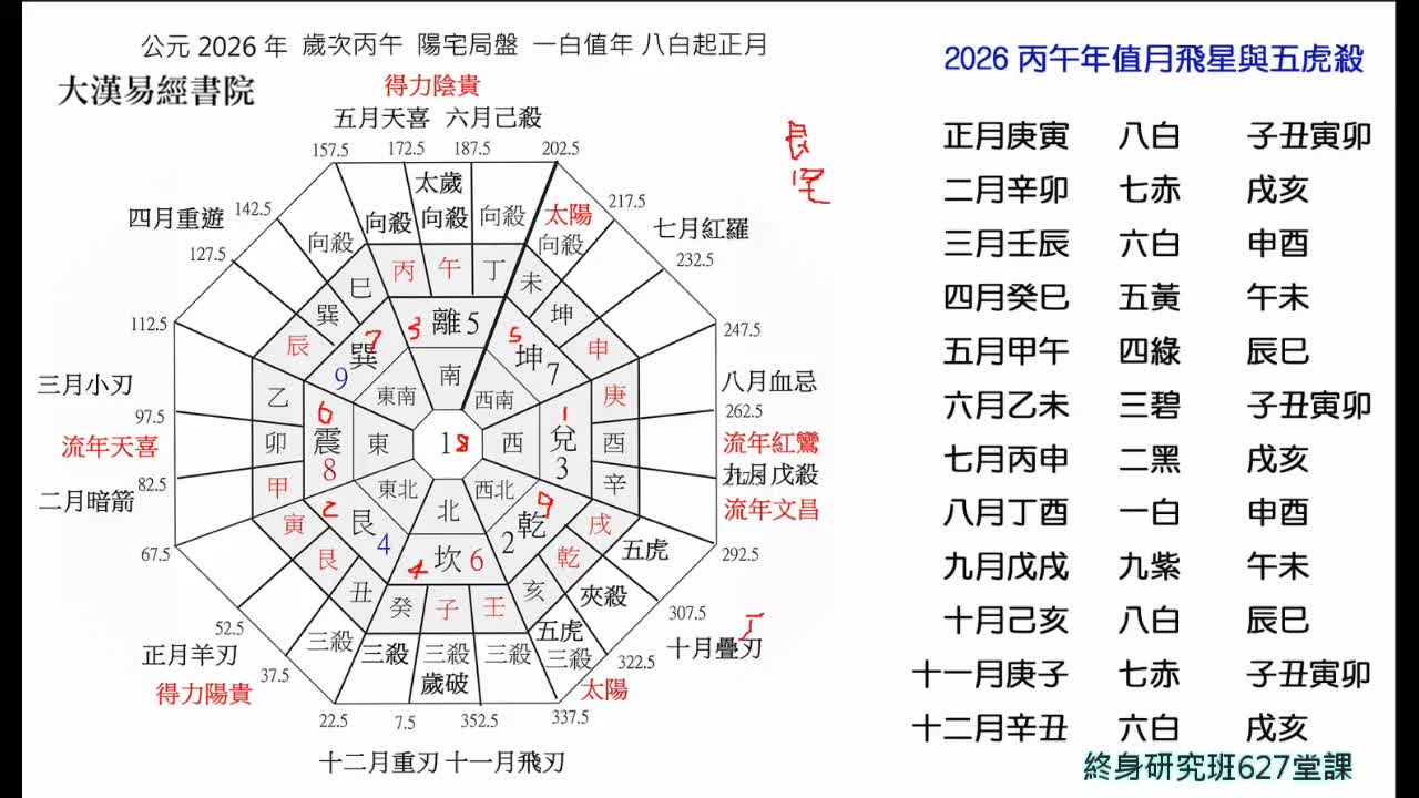 终身[第十年]627课