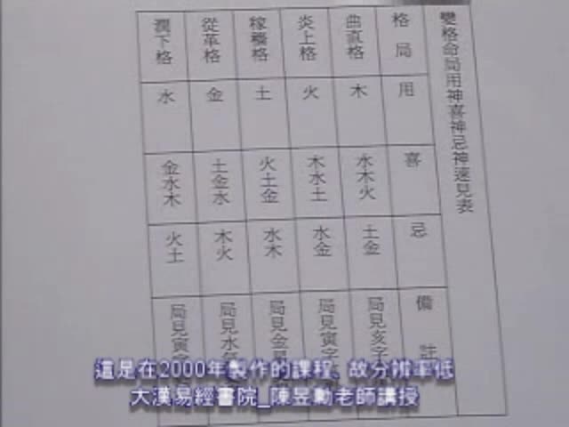 八字[高阶]22课